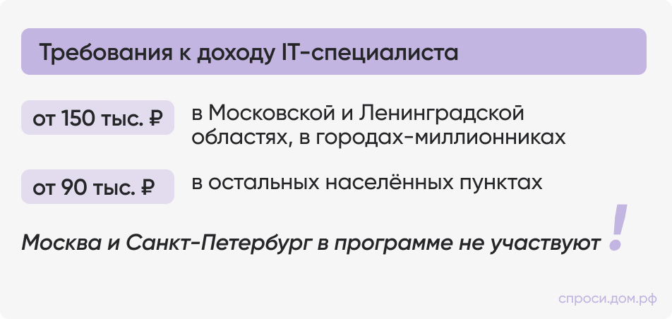 Льготная ипотека для IT-специалистов: условия программы, кто может оформить